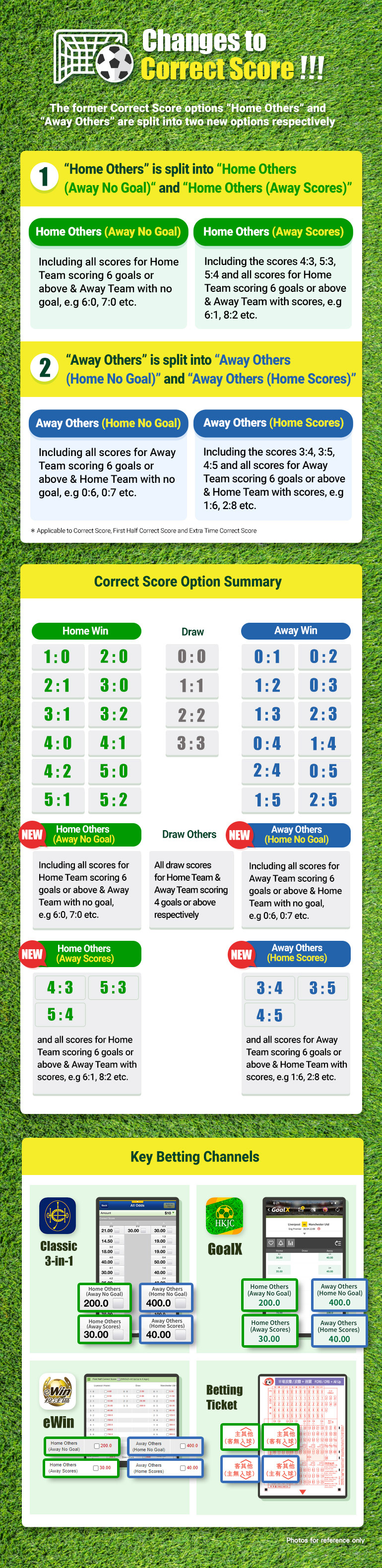 Correct Score Football Betting New Experience The Hong Kong Jockey Club correct-score-football-betting-new-experience-the-hong-kong-jockey-club