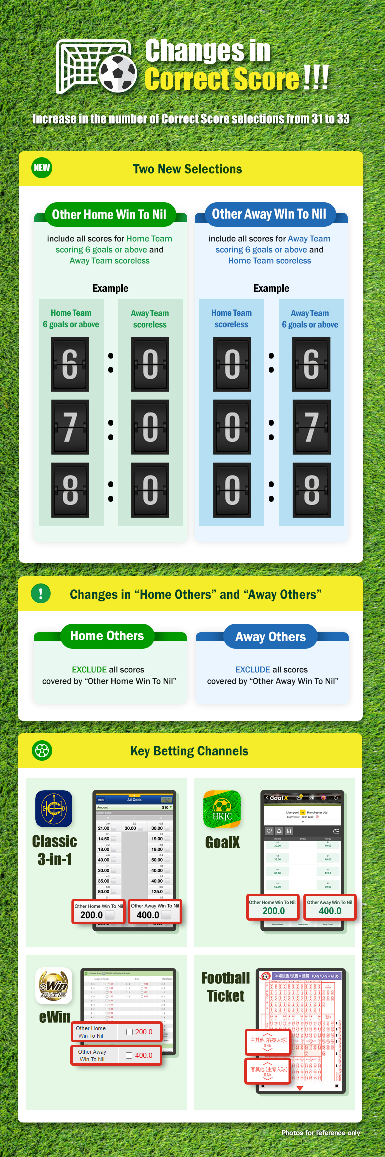 Correct Score New Selections Football Betting New Experience The