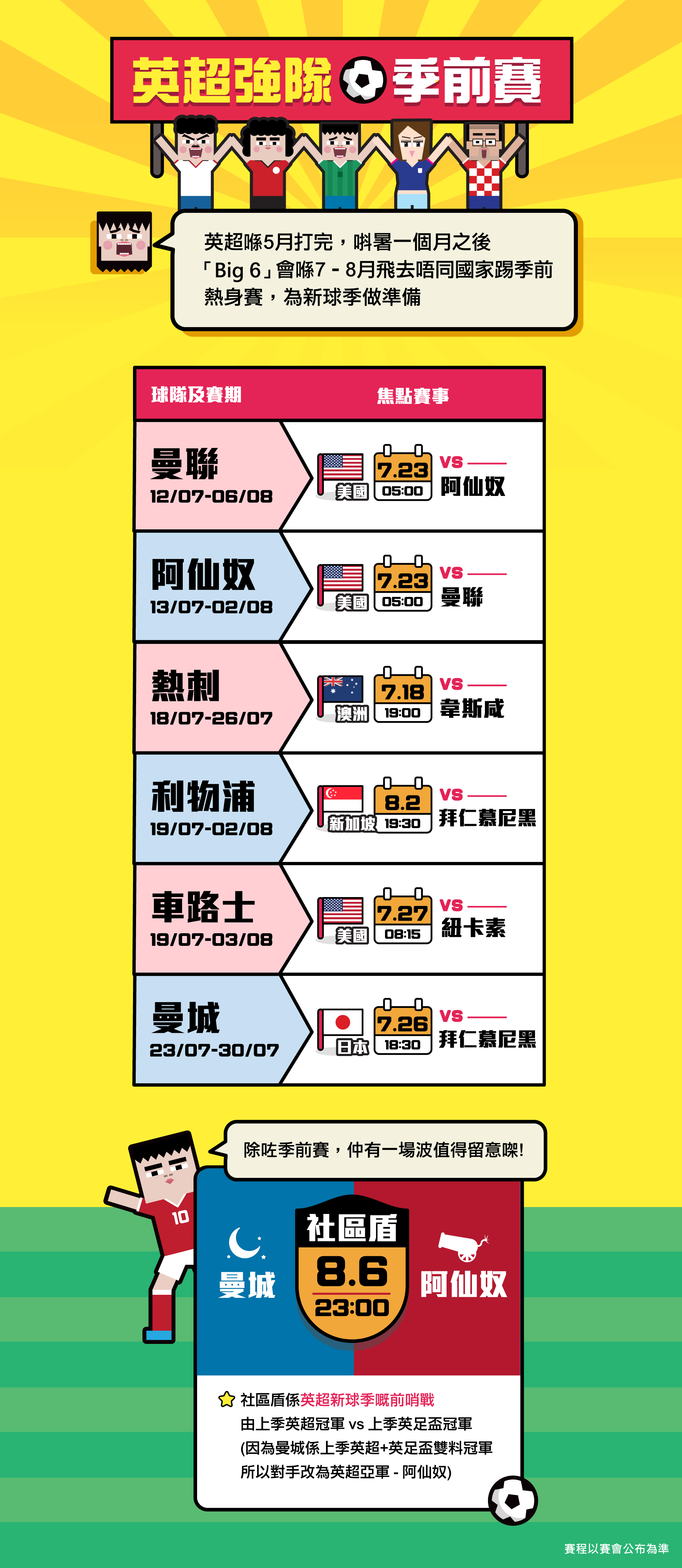 英超強隊季前賽