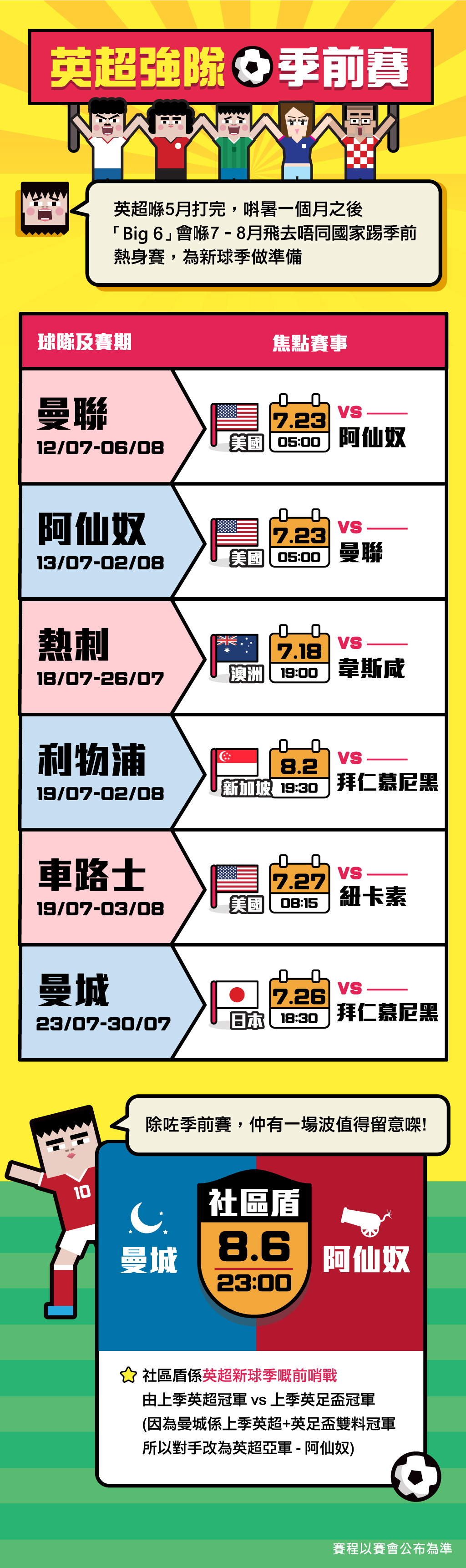 英超強隊季前賽
