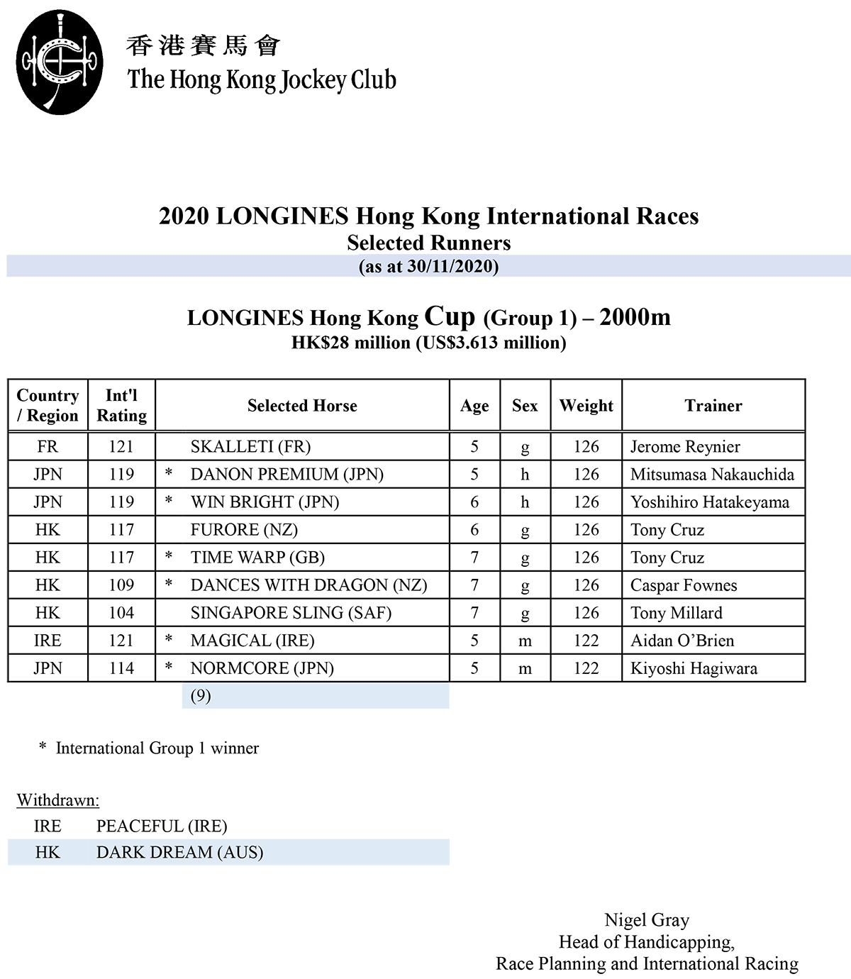 2020 LONGINES Hong Kong International Races Selected Runners