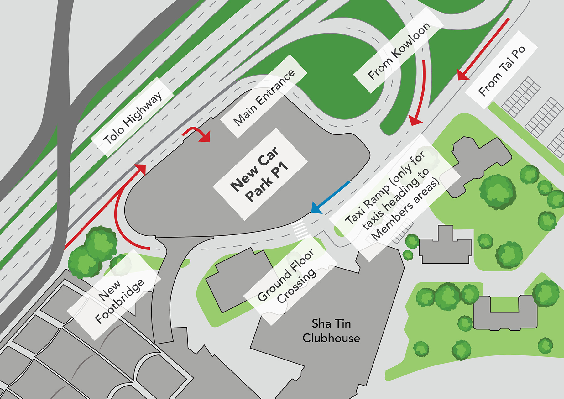 The new P1 Car Park smoothens the traffic flow for vehicles entering Sha Tin Racecourse especially on major racedays. Taxis heading to Members area are diverted to a taxi ramp from the G/F of the new car park to dedicated drop-off and pick-up bays on the 1/F.