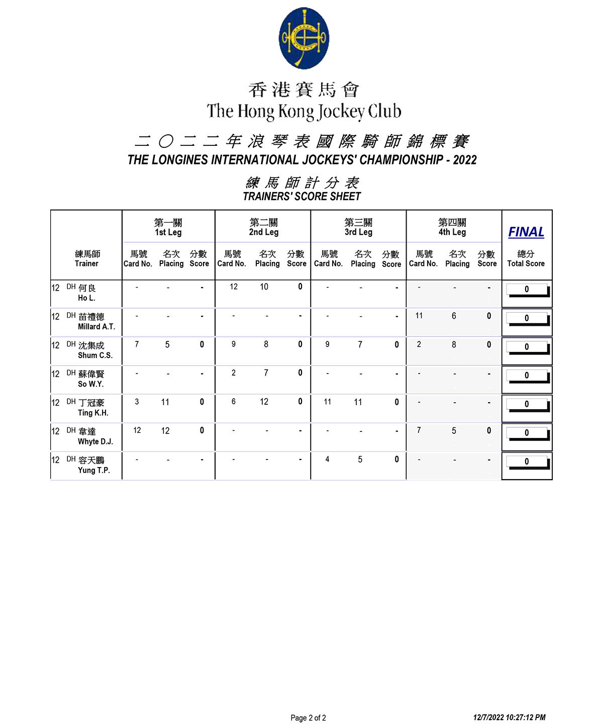 2022 LONGINES International Jockeys’ Championship Result Racing