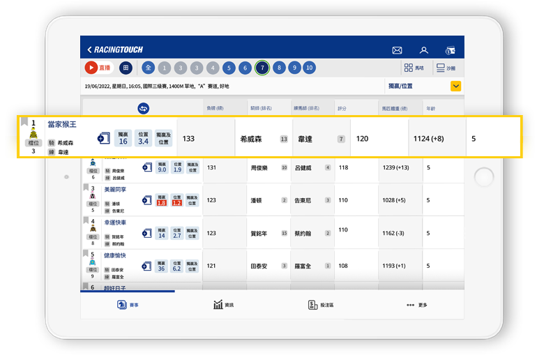 即時賠率及投注